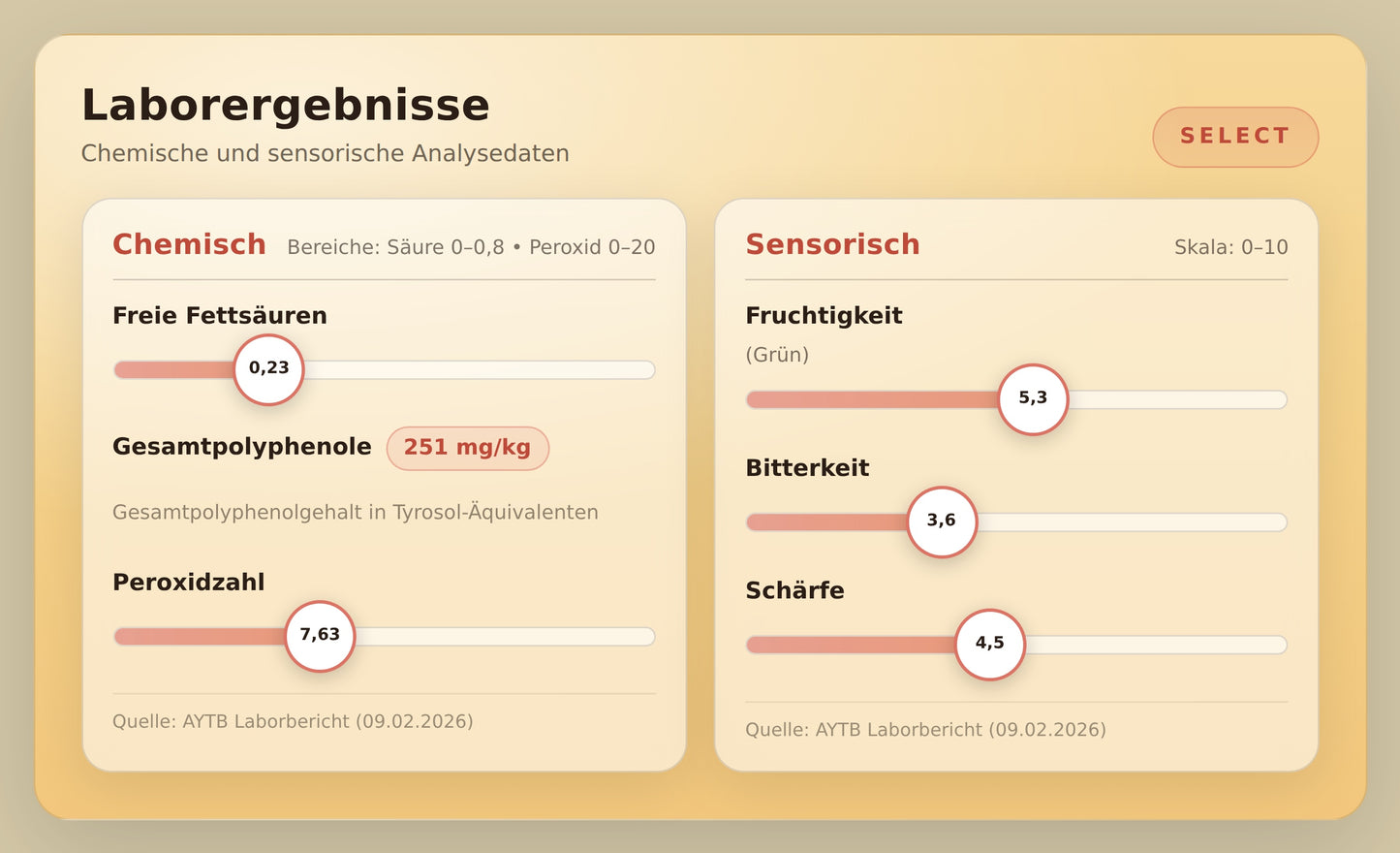 MonteMadran® - SELECT - 500ml